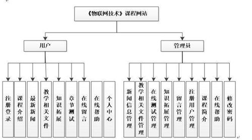 關于網站設計還有什么知識點呢？