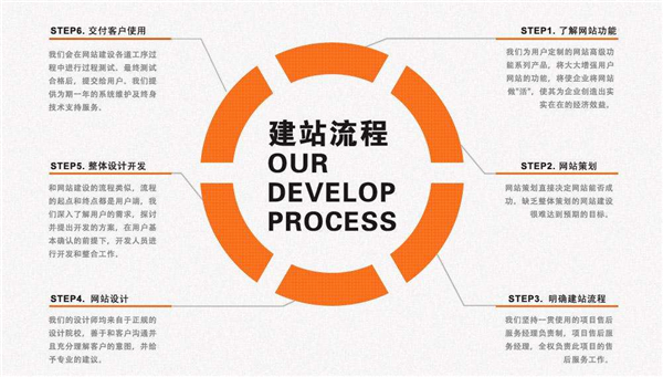 營銷網(wǎng)站建設：從網(wǎng)站設計入手，促進網(wǎng)站的轉(zhuǎn)化