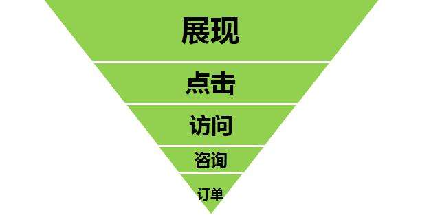 營銷型網(wǎng)站建設(shè) 營銷型網(wǎng)站建設(shè)