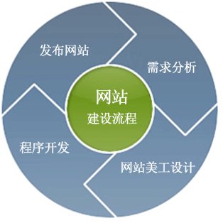 網(wǎng)站建設 網(wǎng)站建設