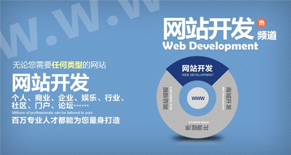 營銷型網(wǎng)站設計是否成功，八成和網(wǎng)站定位有關