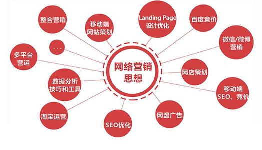 營銷網(wǎng)站必做的兩件事！