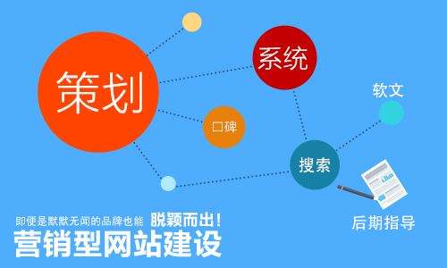 網(wǎng)站建設 網(wǎng)站建設
